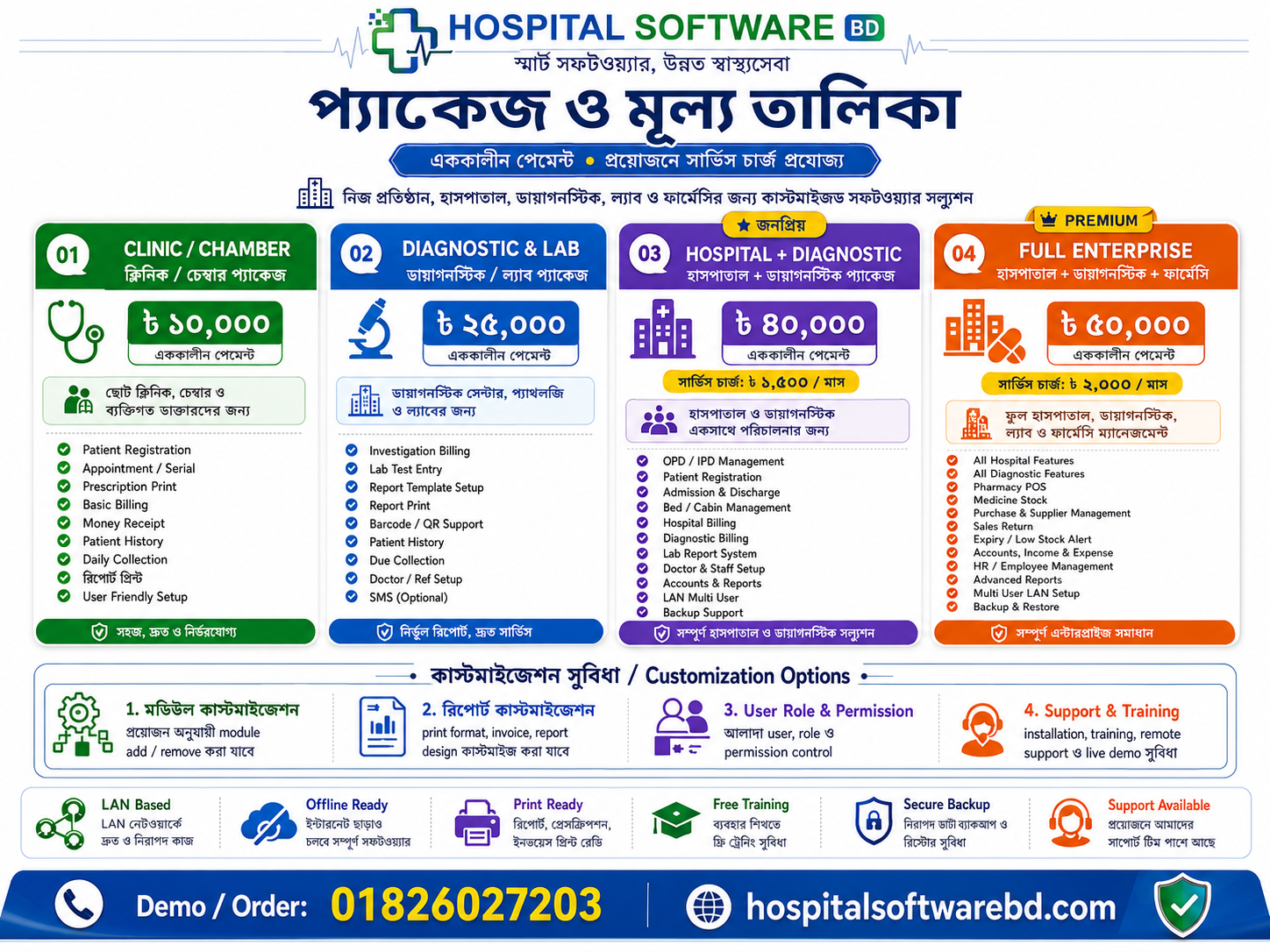 Hospital Software BD package and price list for clinic diagnostic hospital pharmacy software