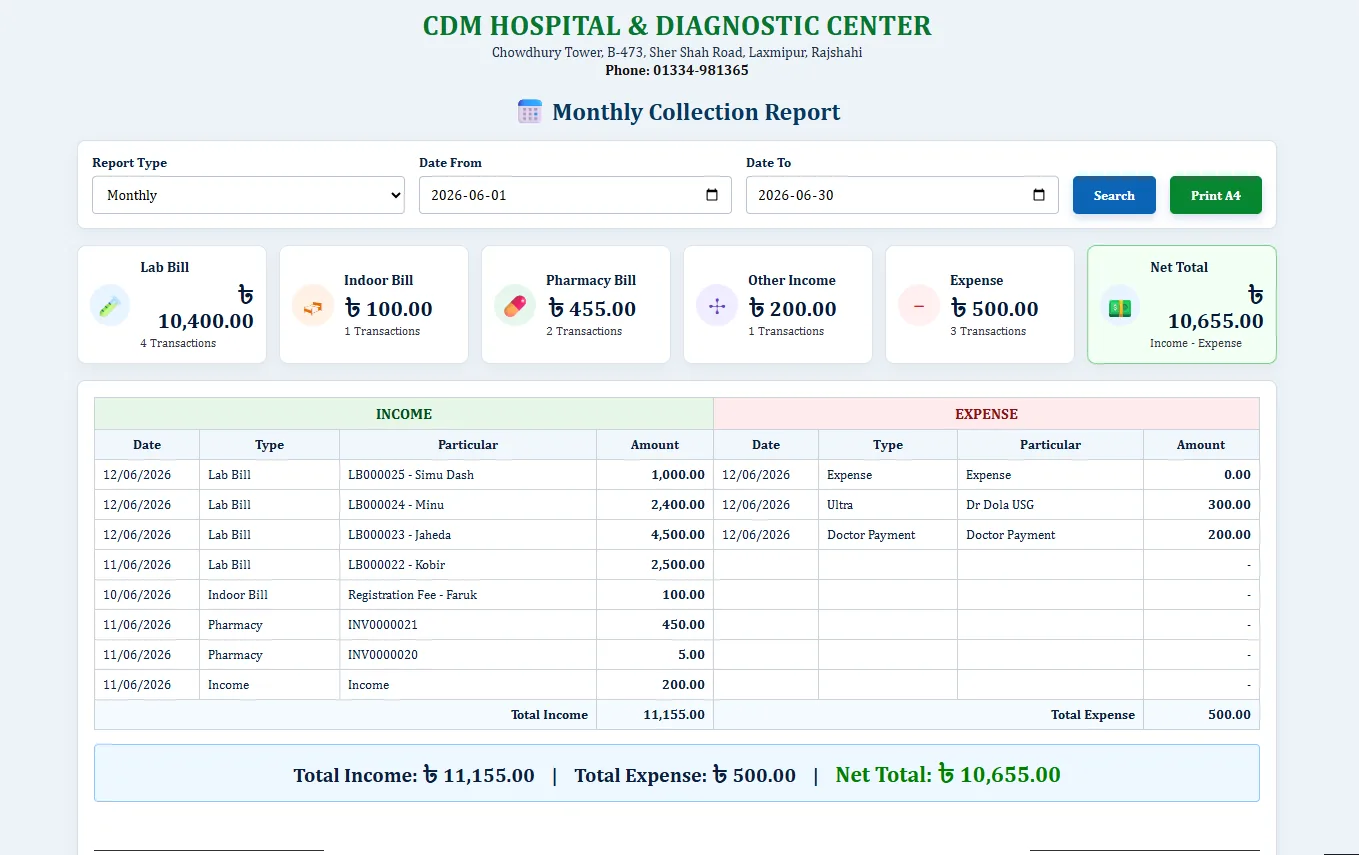 Monthly Collection Report - Hospital Software BD screenshot